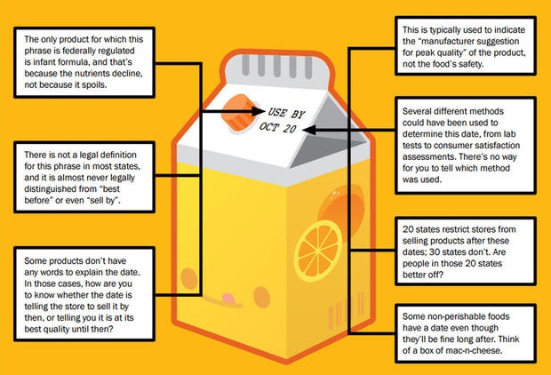 Big changes planned for the labels on food packaging