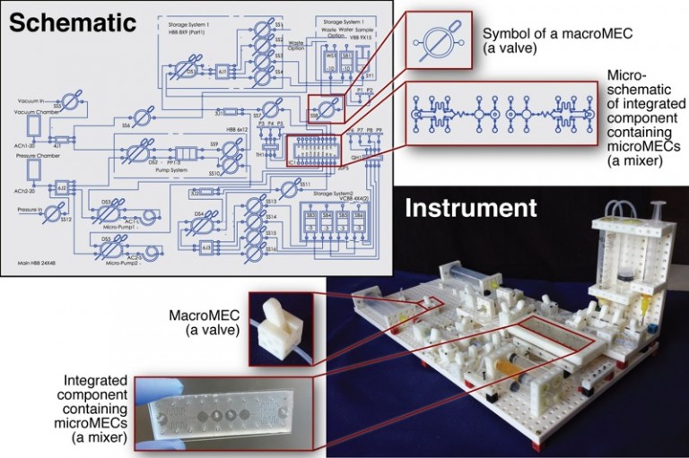 Scientists build their own tools like Lego